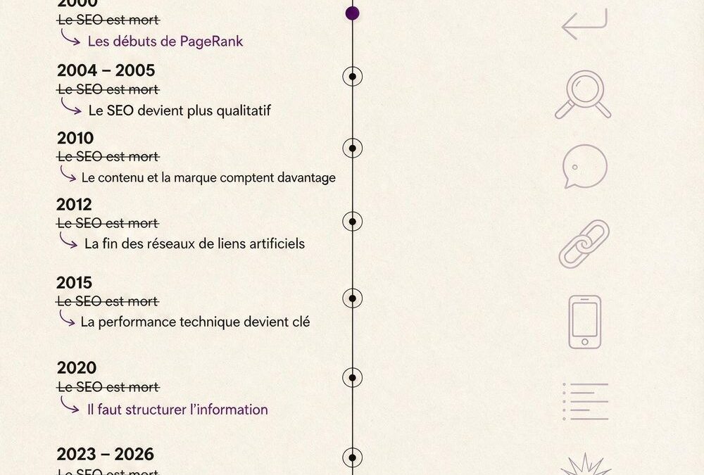 Le SEO est mort, vive le SEO : GEO & AEO, la visibilité à l’ère de l’IA